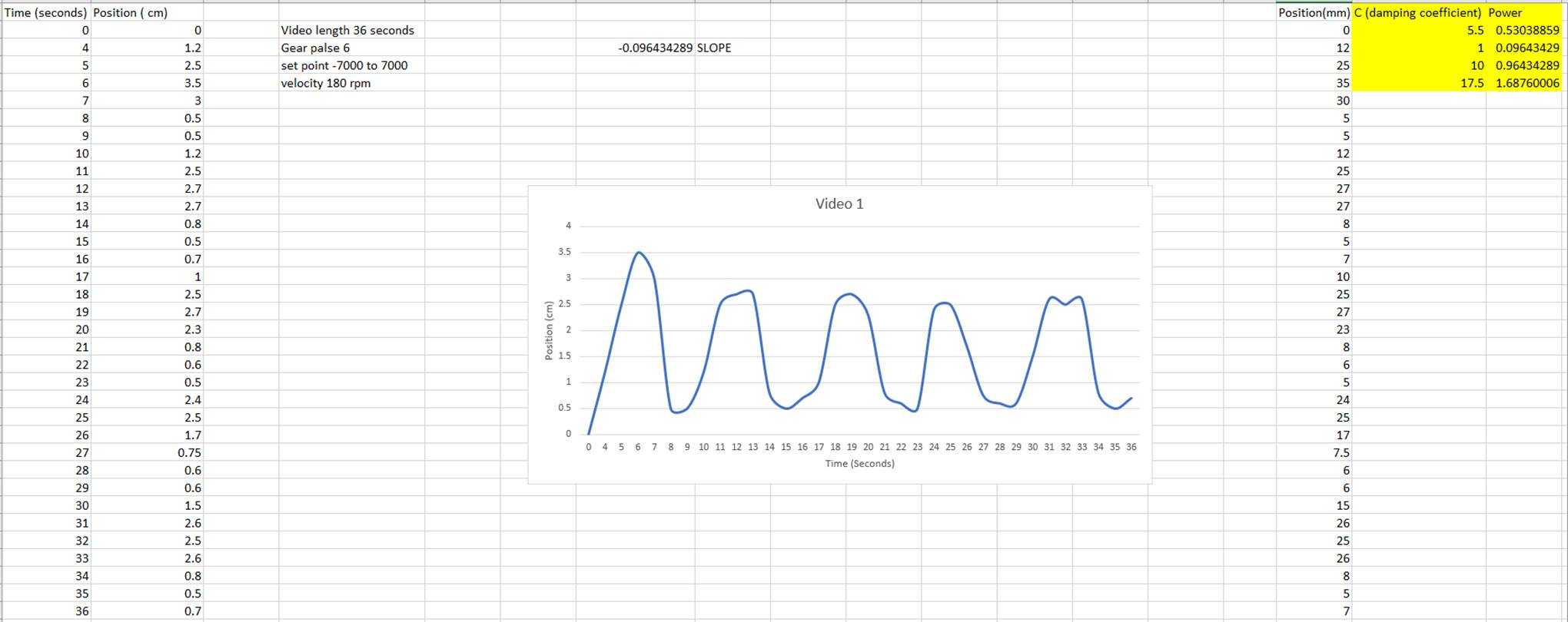 Chart, line chart

Description automatically generated