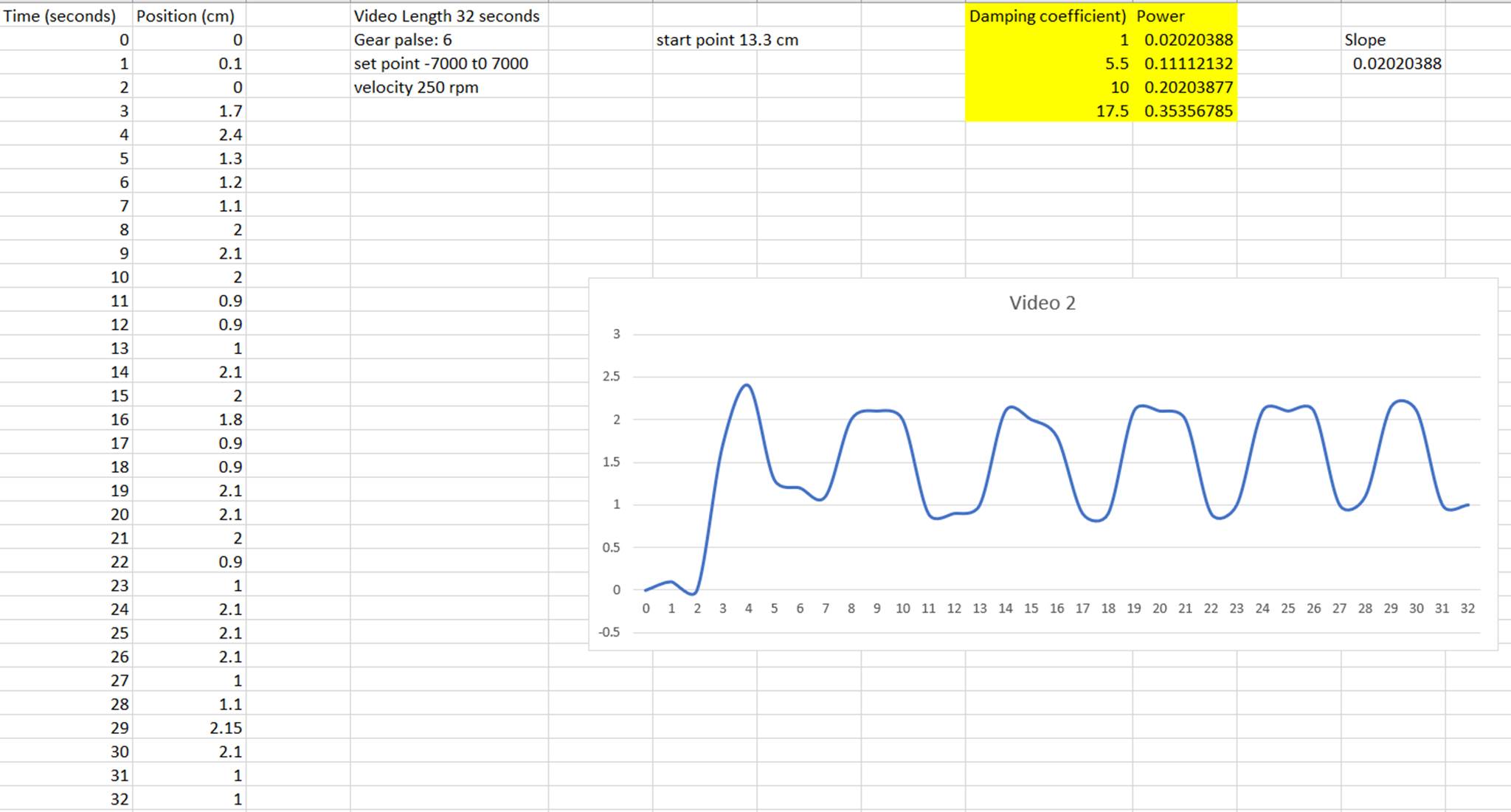 Graphical user interface, chart, application, table, Excel

Description automatically generated