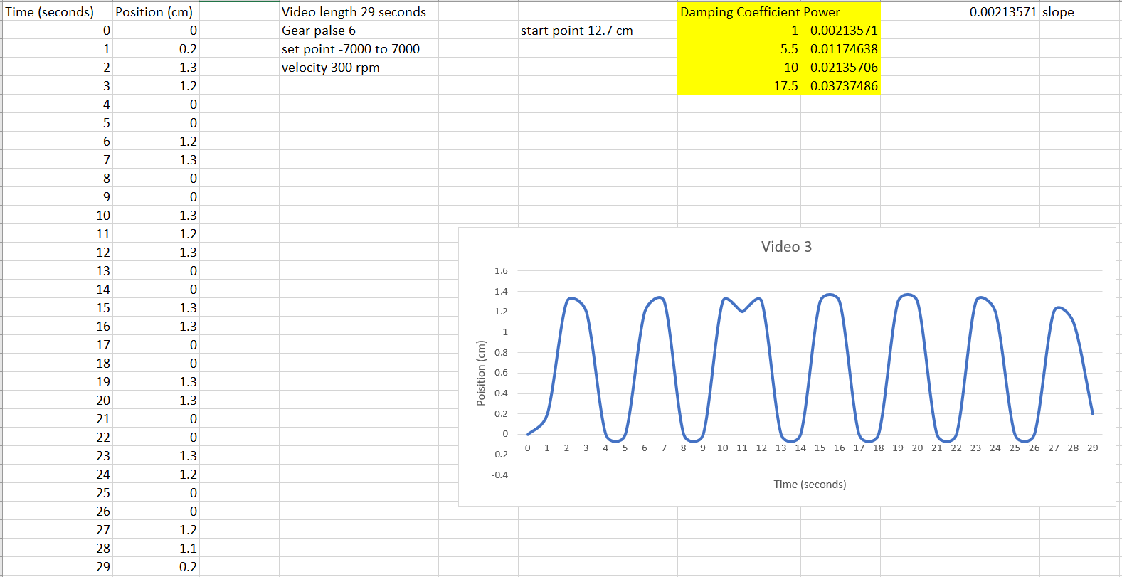 Graphical user interface, chart, table

Description automatically generated with medium confidence