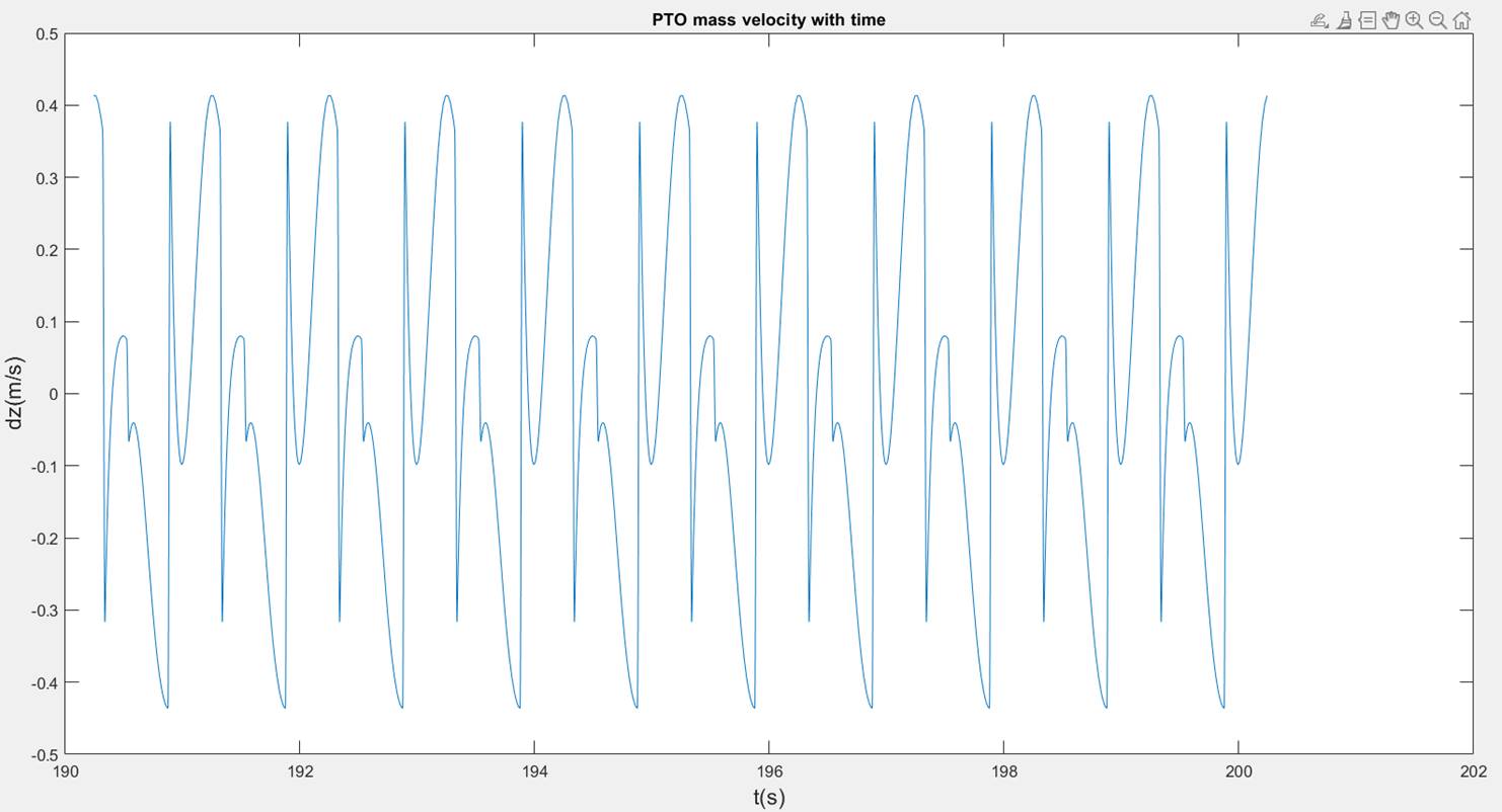 Chart

Description automatically generated