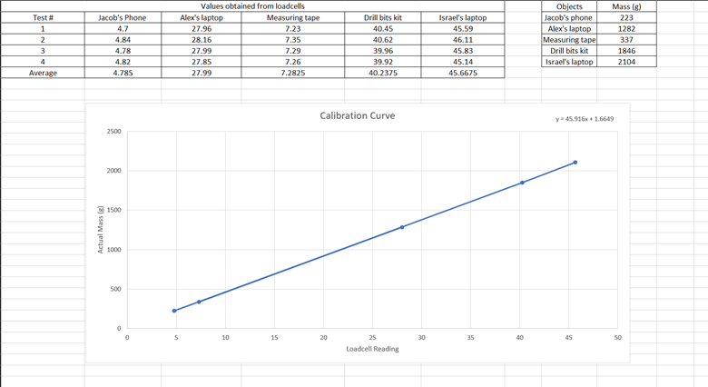 Chart, line chart

Description automatically generated