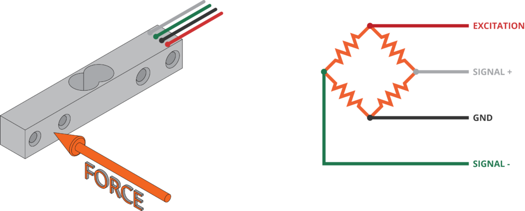 Load Cells / Full Bridge Strain Gauges | Monodaq