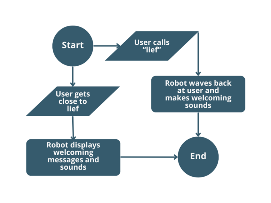 A diagram of a robot

Description automatically generated