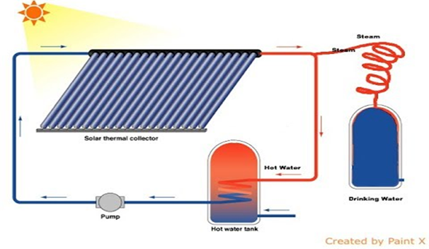 Title: Video titled: Solar Distilled Water Machine (2020)