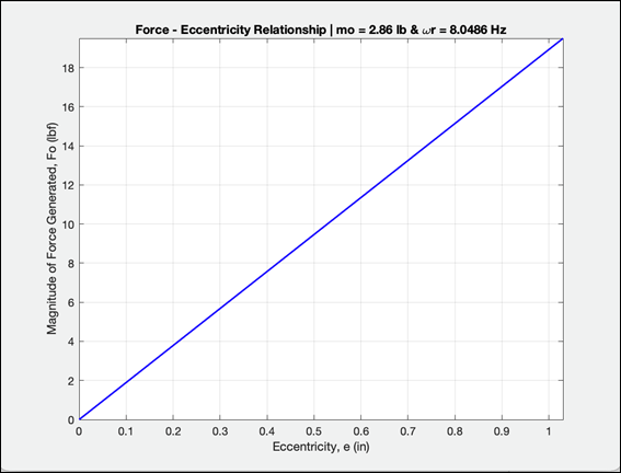 Chart, line chart

Description automatically generated