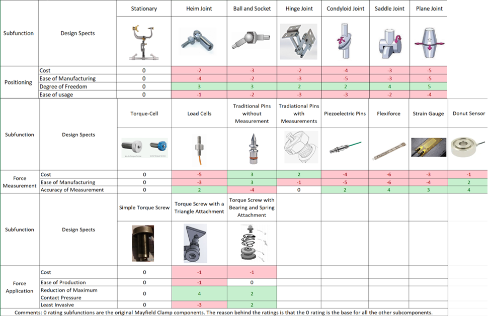 Morphological Chart2